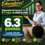 Educação de Caracol dá salto histórico no IDEB 2025 e conquista o 7º lugar em Mato Grosso do Sul