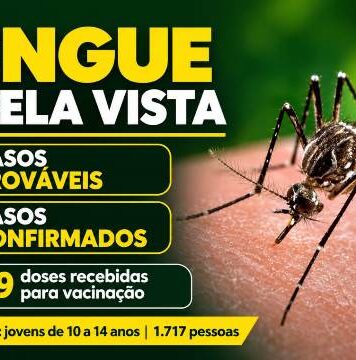Mato Grosso do Sul registra 2.251 casos confirmados de dengue; Bela Vista tem dois casos